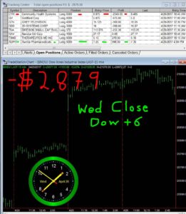STATS-4-26-17-261x300 Wednesday April 26, 2017, Today Stock Market