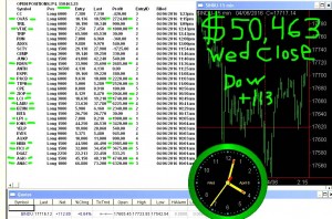 STATS-4-6-16-300x198 Wednesday April 6, 2016, Today Stock Market