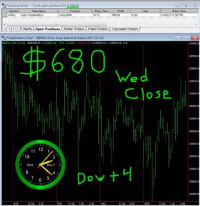 STATS-5-3-17-290x300 Wednesday May 3, 2017, Today Stock Market