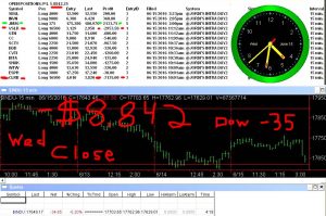 STATS-6-15-16-300x199 Wednesday June 15, 2016, Today Stock Market