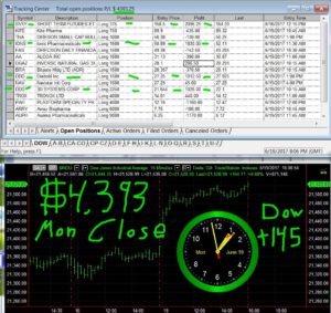 STATS-6-19-17-300x283 Monday June 19, 2017, Today Stock Market