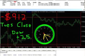 STATS-6-21-16-300x199 Tuesday June 21, 2016, Today Stock Market