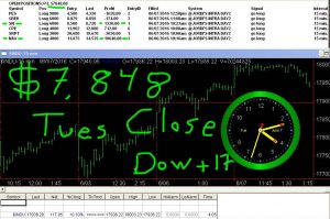 STATS-6-7-16-300x199 Tuesday June 7, 2016, Today Stock Market