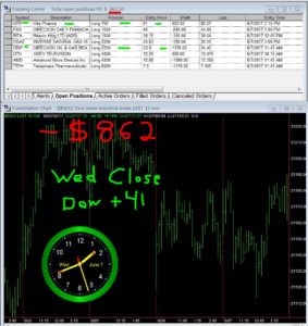 STATS-6-7-17-283x300 Wednesday June 7, 2017, Today Stock Market