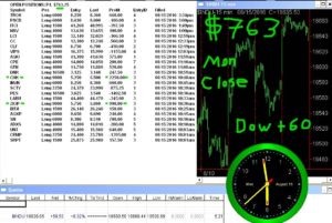 STATS-8-15-16-300x201 Monday August 15, 2016, Today Stock Market