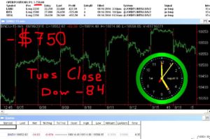 STATS-8-16-16-300x199 Tuesday August 16, 2016, Today Stock Market