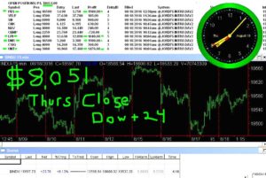 STATS-8-18-16-300x201 Thursday August 18, 2016, Today Stock Market