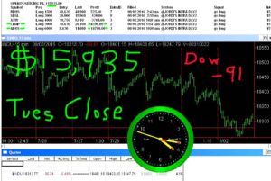 STATS-8-2-16-300x201 Tuesday August 2, 2016, Today Stock Market