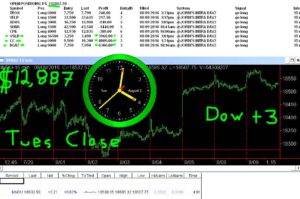 STATS-8-9-16-300x199 Tuesday August 8, 2016, Today Stock Market