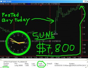 SUNE2-1-300x234 Thursday February 25, 2016, Today Stock Market