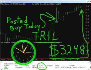 TRIL-300x231 Thursday October 15, 2015, Today Stock Market