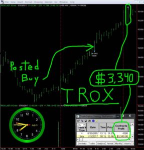 TROX-10-287x300 Monday July 3, 2017, Today Stock Market