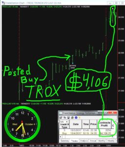 TROX-12-256x300 Wednesday October 4, 2017, Today Stock Market