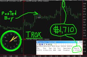 TROX-3-300x199 Wednesday July 27, 2016, Today Stock Trading