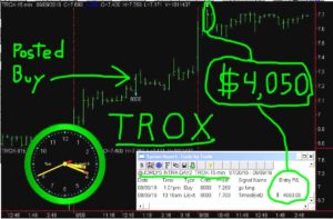 TROX-4-300x197 Tuesday August 8, 2016, Today Stock Market
