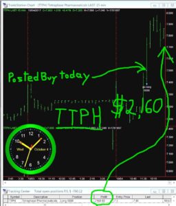 TTPH-3-256x300 Wednesday October 4, 2017, Today Stock Market