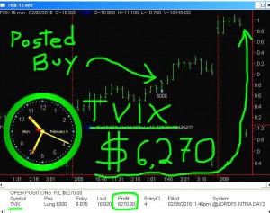 TVIX-2-300x237 Monday February 8, 2016, Today Stock Market
