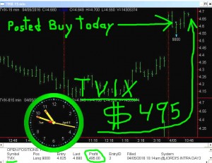 TVIX-6-300x231 Tuesday April 5, 2016, Today Stock Market