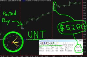 UNT-1-300x195 Tuesday June 7, 2016, Today Stock Market