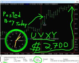 UVXY-1-300x239 Tuesday November 1, 2016, Today Stock Market