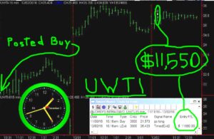 UWTI-2-300x195 Friday December 2, 2016, Today Stock Market