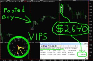 VIPS1-300x199 Thursday November 19, 2015, Today Stock Market