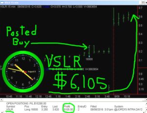 VSLR-1-300x230 Tuesday August 8, 2016, Today Stock Market