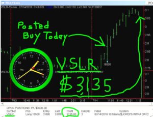 VSLR-300x230 Thursday July 14, 2016, Today Stock Market