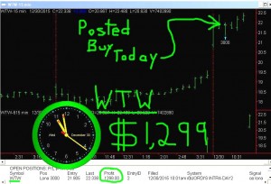 WTW3-300x204 Wednesday December 30, 2015, Today Stock Market