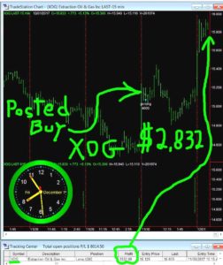XOG-252x300 Friday December 1, 2017, Today Stock Market