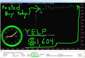 YELP-1-300x206 Friday May 6, 2016, Today Stock Market