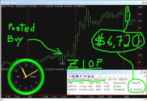 ZIOP-4-300x208 Thursday March 3, 2016, Today Stock Market