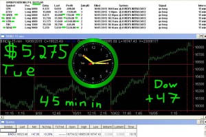 45-min-in-300x199 Tuesday October 6, 2015, Today Stock Market