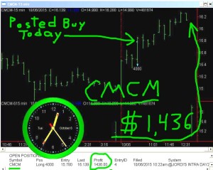 CMCM-300x239 Tuesday October 6, 2015, Today Stock Market