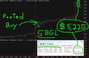 SBGL-300x196 Tuesday October 6, 2015, Today Stock Market