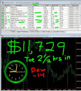 2-1-2-hours-in-266x300 Tuesday December 26, 2017, Today Stock Market