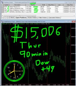90-min-in-1-265x300 Thursday December 28, 2017, Today Stock Market