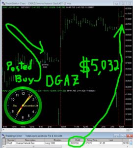 DGAZ-1-271x300 Thursday December 21, 2017, Today Stock Market
