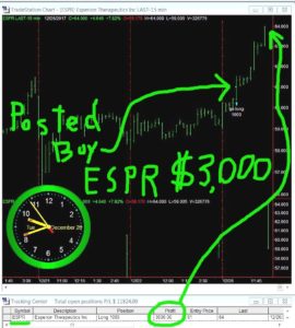 ESPR-270x300 Tuesday December 26, 2017, Today Stock Market