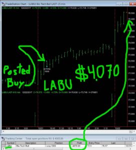 LABU-271x300 Friday December 22, 2017, Today Stock Market