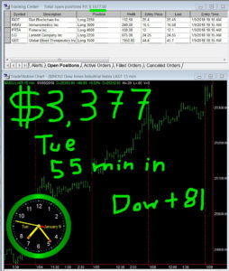 1-hour-in-254x300 Tuesday January 9, 2018, Today Stock Market