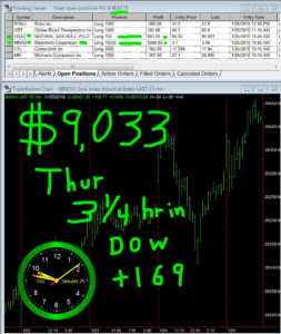 3-1-4-hours-in-253x300 Thursday January 25, 2018, Today Stock Market