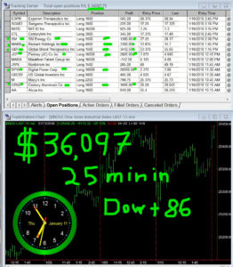 30-min-in-1-262x300 Thursday January 11, 2018, Today Stock Market