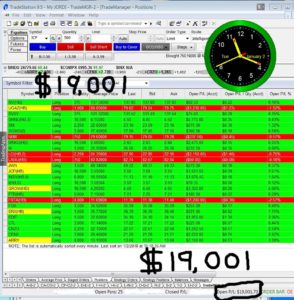 5-hours-in-294x300 Tuesday January 2, 2018, Today Stock Market