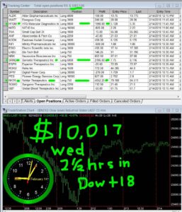 2-1-2-hours-in-257x300 Wednesday February 14, 2018, Today Stock Market
