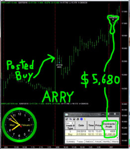 ARRY-262x300 Wednesday February 7, 2018, Today Stock Market