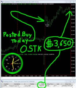 OSTK-1-261x300 Thursday February 15, 2018, Today Stock Market
