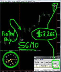 SGMO-1-254x300 Thursday February 15, 2018, Today Stock Market