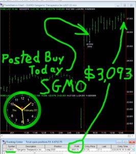 SGMO-2-266x300 Thursday February 22, 2018, Today Stock Market