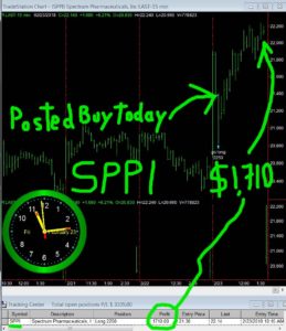 SPPI-259x300 Friday February 23, 2018, Today Stock Market